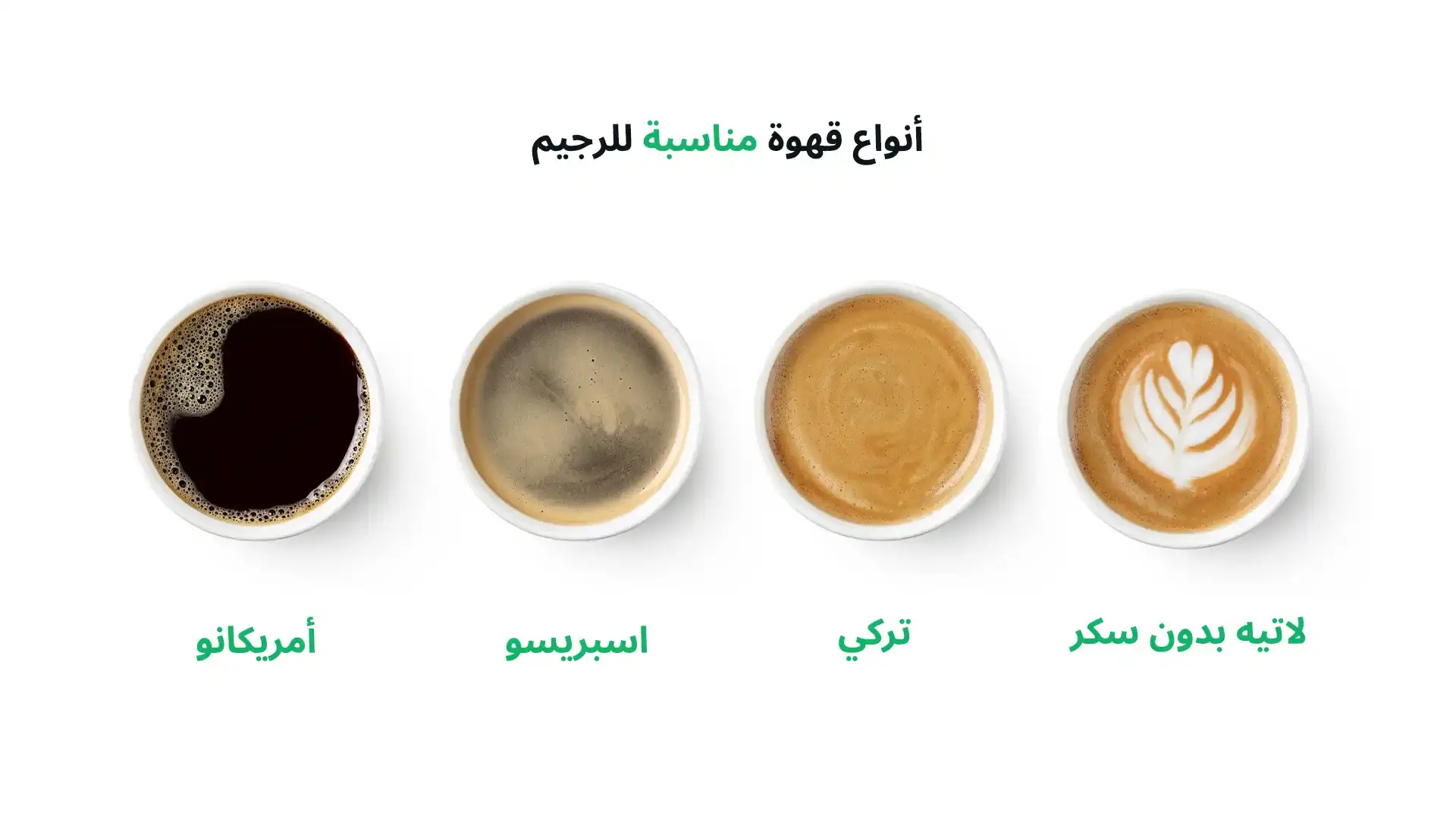 صورة توضيحية انفوغراف عن أنواع القهوة المناسبة للرجيم يظعر في الصورة أربع أنواع من القهوة التي تعتبر قليلة السعرات ومناسبة للرجيم