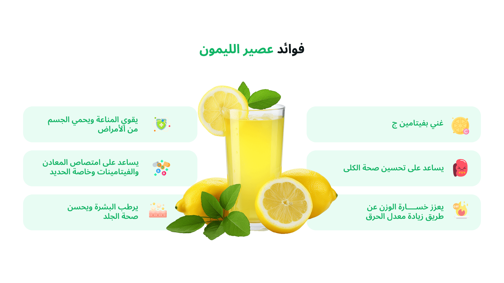 الصورة أنفوغراف "انفوجراف" يظهر في المنتصف كوب من عصير الليمون به أوراق من النعناع أو الليموناضة وحواليها تنتشر فوائد شرب عصير الليمون